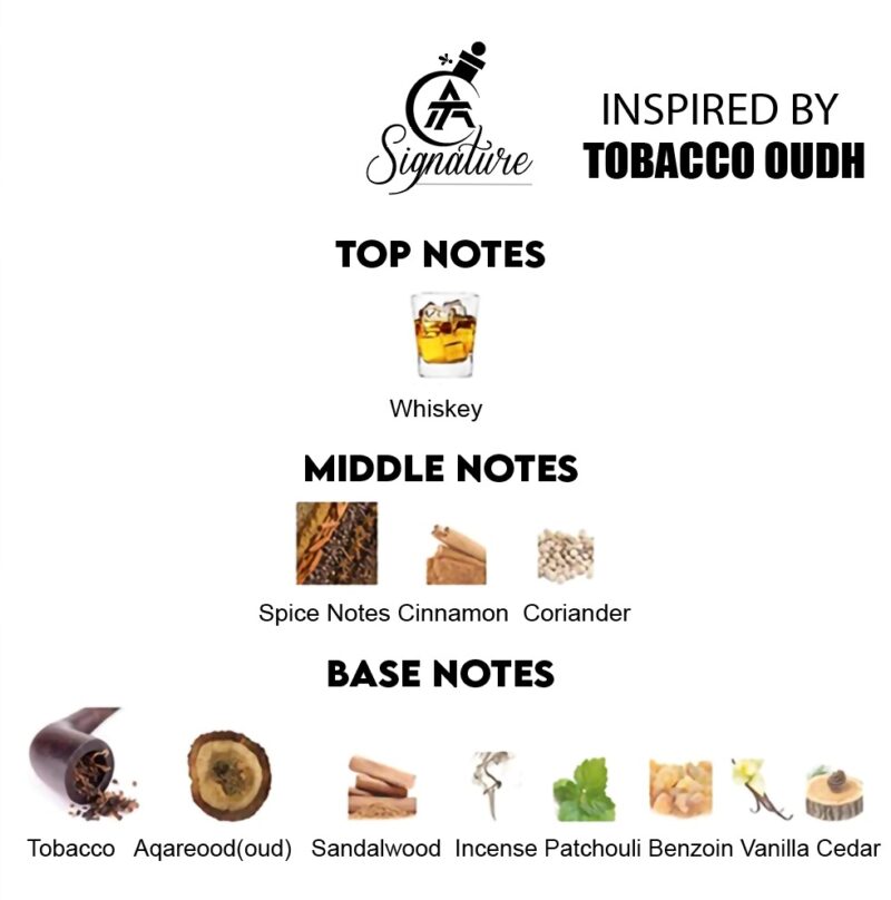 Sultan Impression of Tobacco Oudh - Image 2